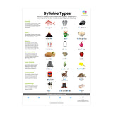 Syllable Types A3 Poster