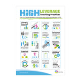 High Leverage Teaching Practices Poster