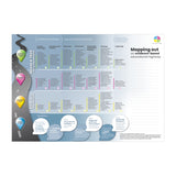 Structured Literacy Implementation Matrix Poster