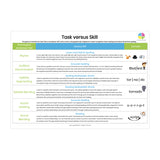 Task versus Skill A3 Poster